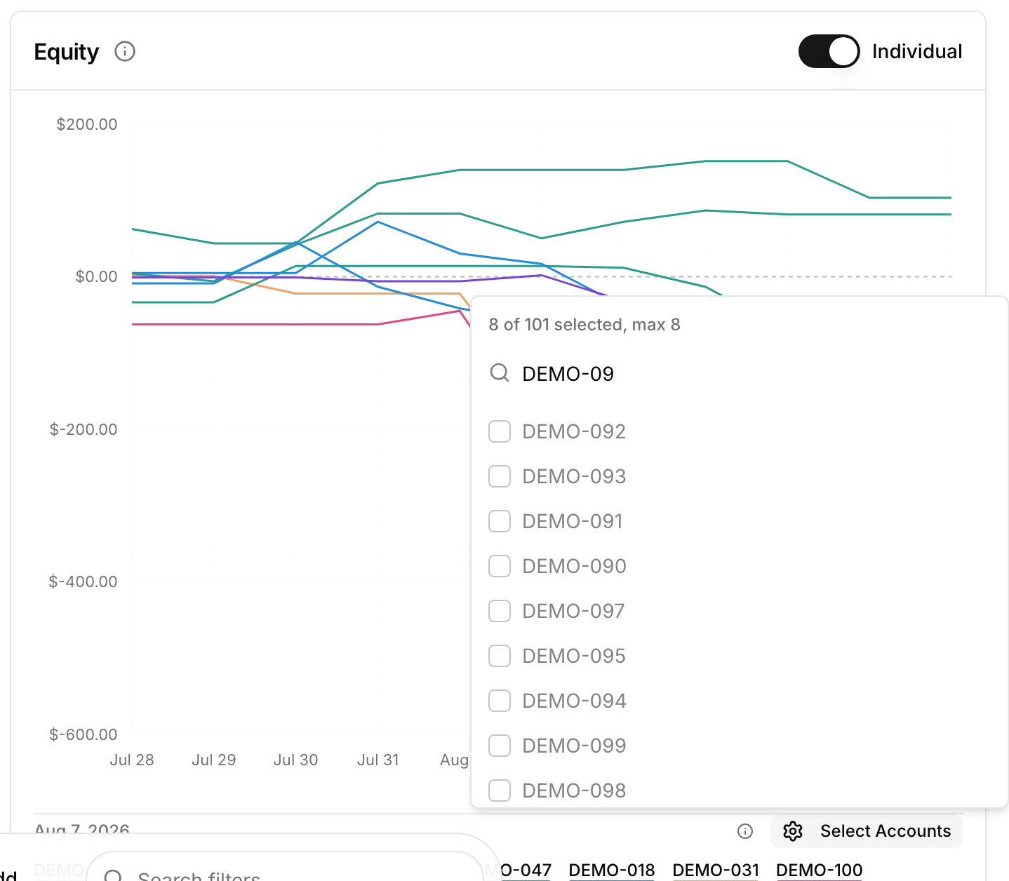 Searchable account selector showing the eight-account chart limit