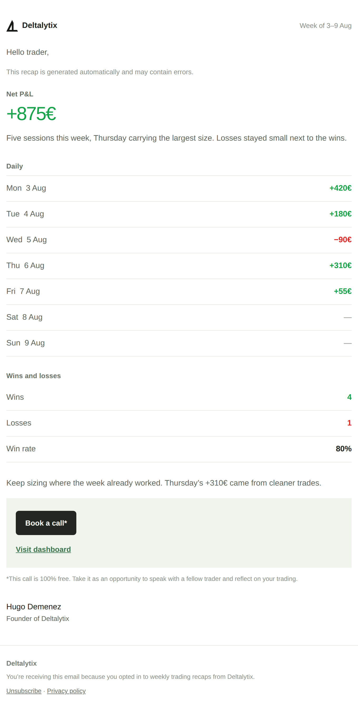 Sample weekly trading recap email for a green week (mock data)
